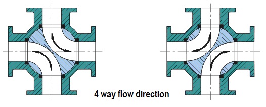 Pneumatic 4 way ball valve flow direction chart